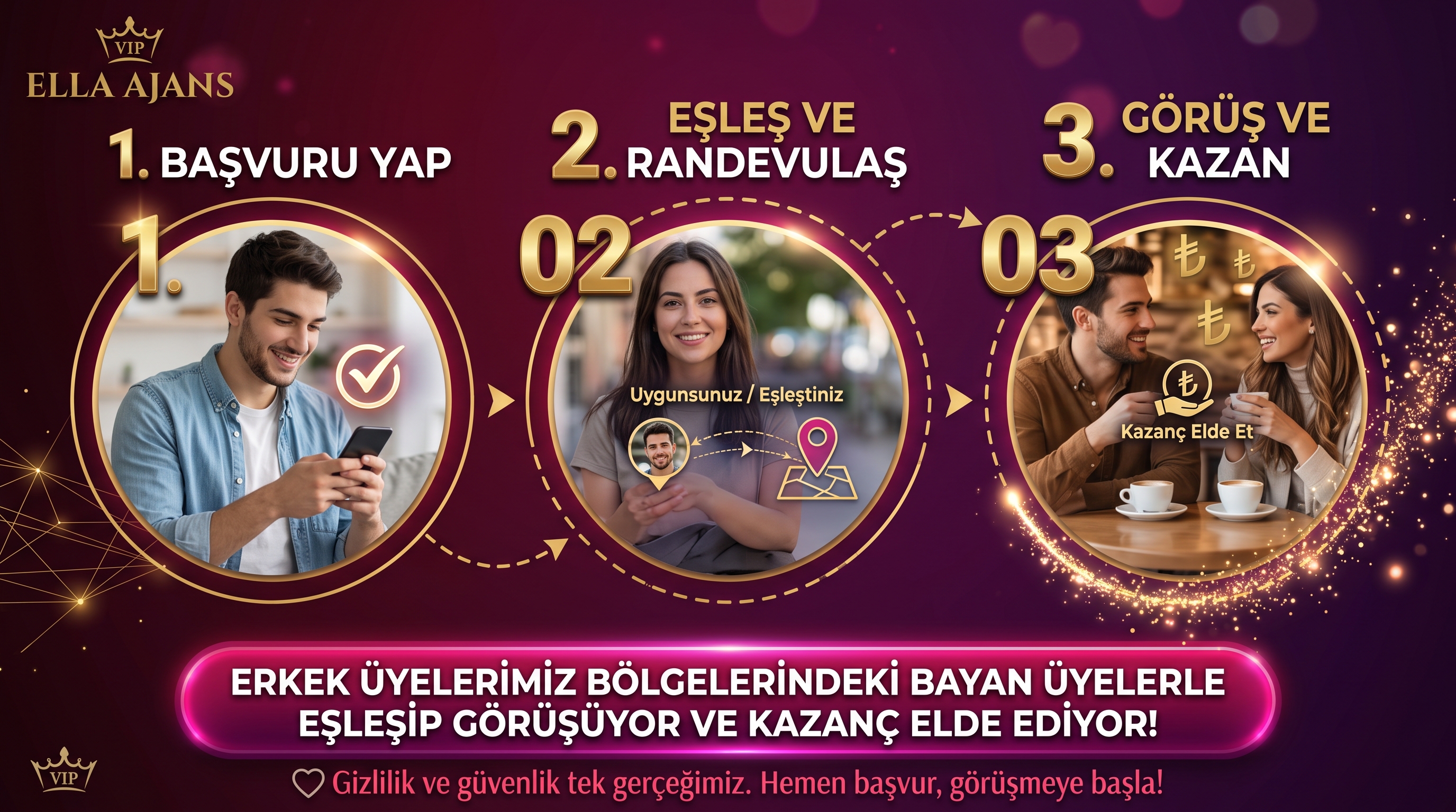 VIP İlan Sistemi ve Ajans Bilgilendirme Grafiği